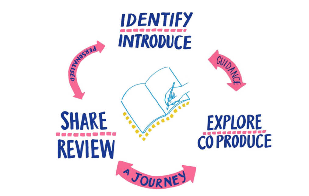 Online Launch Event for Jay’s Personalised Safety Planning Toolkit